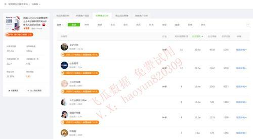 如何获取网红吃瓜群聊,如何轻松加入并畅享热门话题